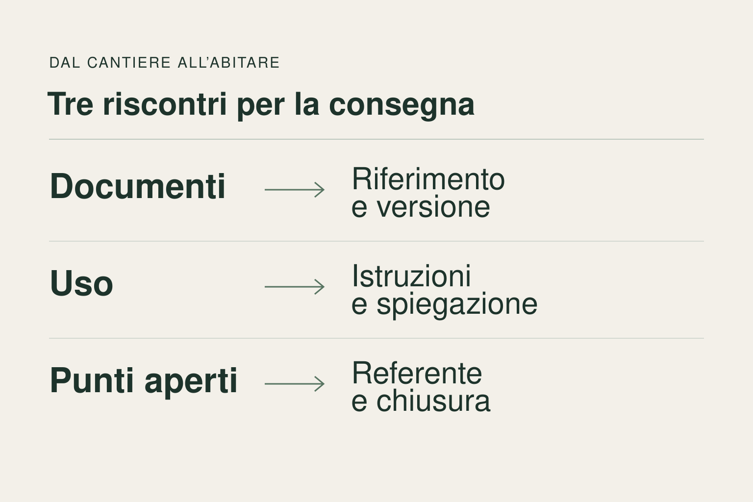 Schema: documenti da identificare, uso da comprendere e punti aperti da verificare